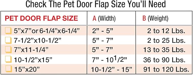 Ideal Pet Products Aluminum Sash Window Pet Door, Adjustable to Fit Window Widths from 27" to 32", Cat Flap 6-1/4” x 6-1/4” Flap Size