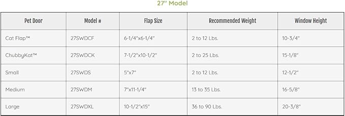 Ideal Pet Products Aluminum Sash Window Pet Door, Adjustable to Fit Window Widths from 27" to 32", Large 10-1/2” x 15” Flap Size