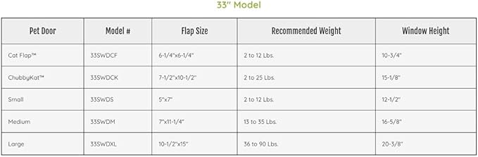 Ideal Pet Products Aluminum Sash Window Pet Door, Adjustable to Fit Window Widths from 33" to 38", Large 10-1/2” x 15” Flap Size