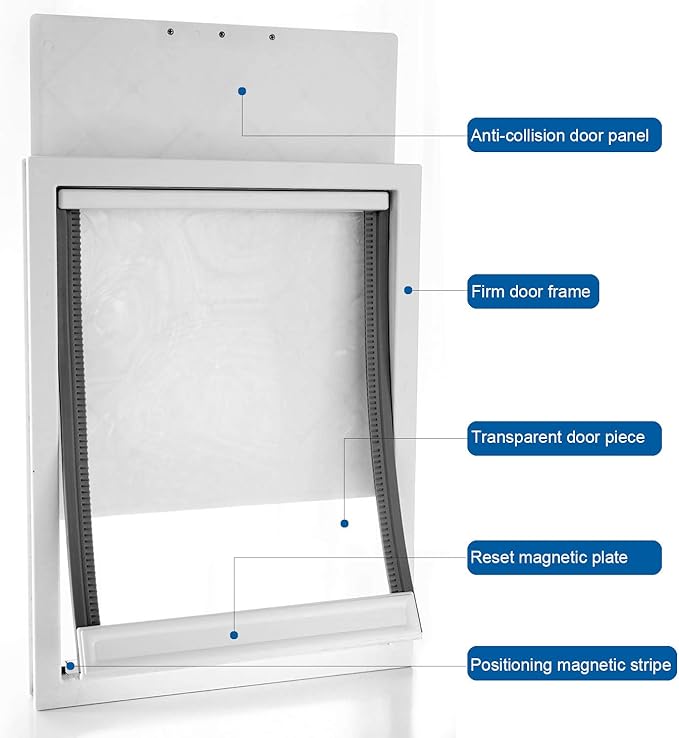 CEESC Large Dog Door for Pets Up to 220 lb, Weatherproof Pet Door with Magnetic Flap, Sturdy Weatherproof Panel and Snap-in Closing Panel Included, Suitable for Interior and Exterior Doors(XXL,White)