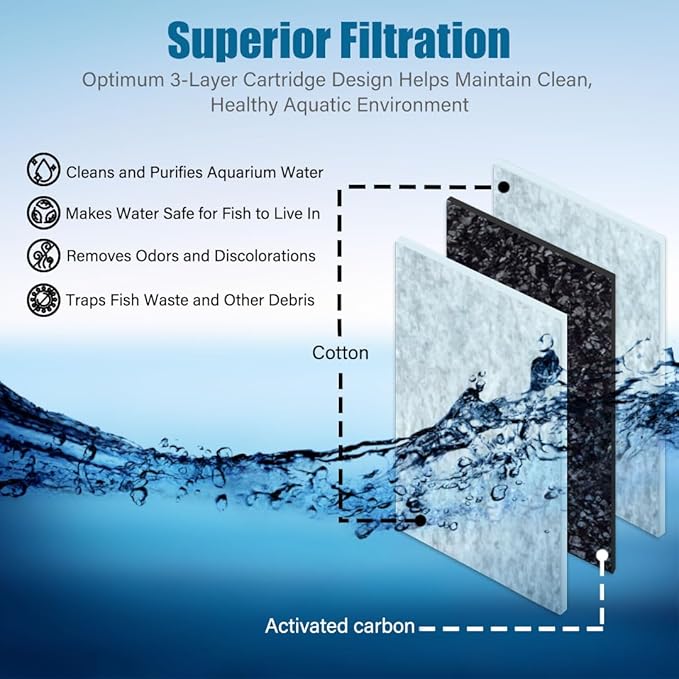 3-Gallon L32 Aquarium Starter Kit and 3-Pack Replacement Small Filter Cartridges