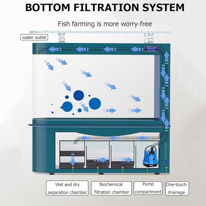 68 Gallon Aquarium Fish Tank,LCD Screen,Large Glass Fishbowl,Bottom Filtration,Heavy Duty Glass Aquarium Kit,Ultra-High-Definition Glass,Screen Display Fish Tan,B