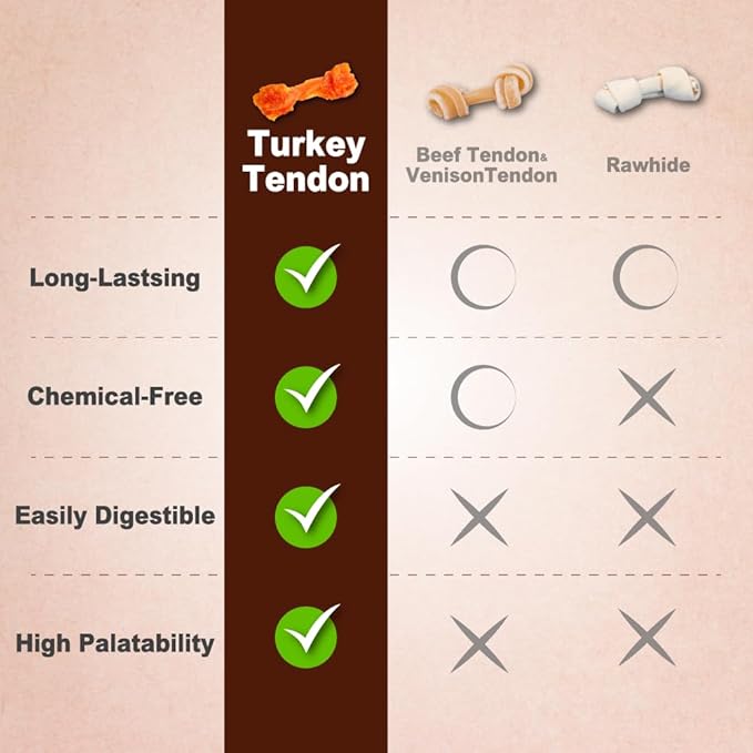 A Freschi srl Turkey Tendons for Dogs, Long-Lasting, Hypoallergenic Rawhide Alternative, Human Grade, Healthy Puppy Chews, Natural Dog Treats for Medium Dogs, Ring (M), 2 Count Pack
