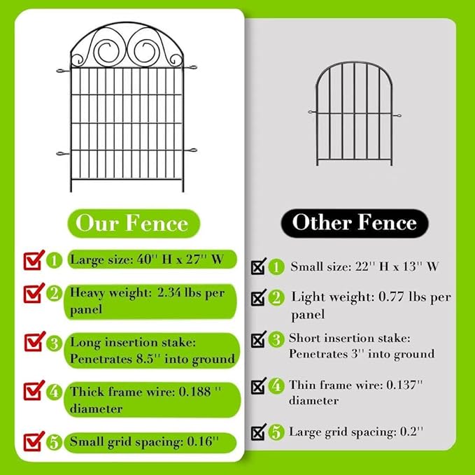 Tall Garden Fence Animal Barrier with Gate, 40 in(H) 12 Panels Garden Fences and Borders for Dogs, Dog Fence Outdoor for Yard, Total Length 26.2 Ft Metal Temporary Fencing│Patented