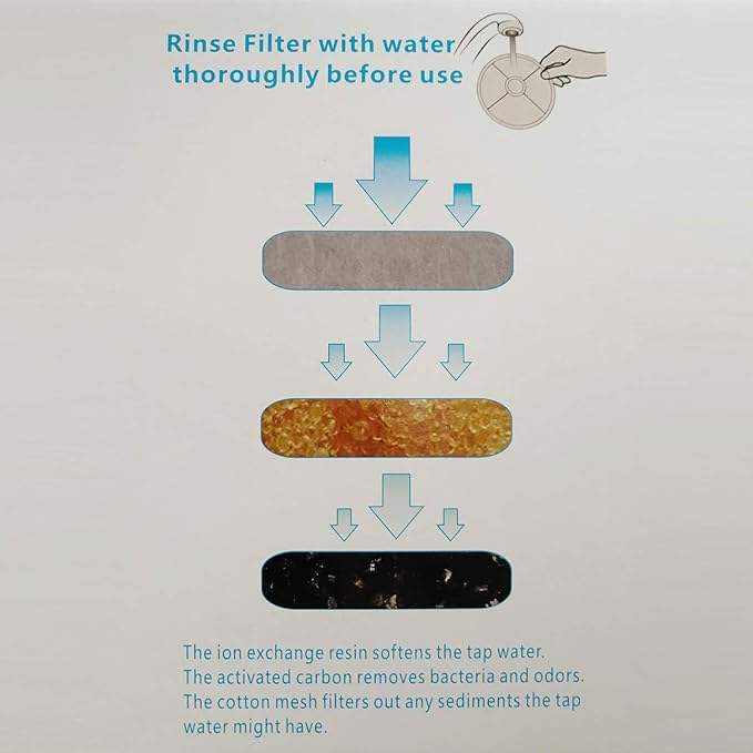 Cat Water Fountain Filter for Catit, Catit Fountain, Flower Fountain, Senses 2.0 Fountain, Pack 6