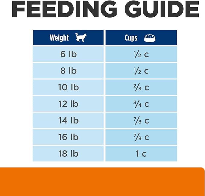 Hill's Prescription Diet c/d Multicare Urinary Care with Ocean Fish Dry Cat Food, Veterinary Diet, 4 lb. Bag (Packaging May Vary)