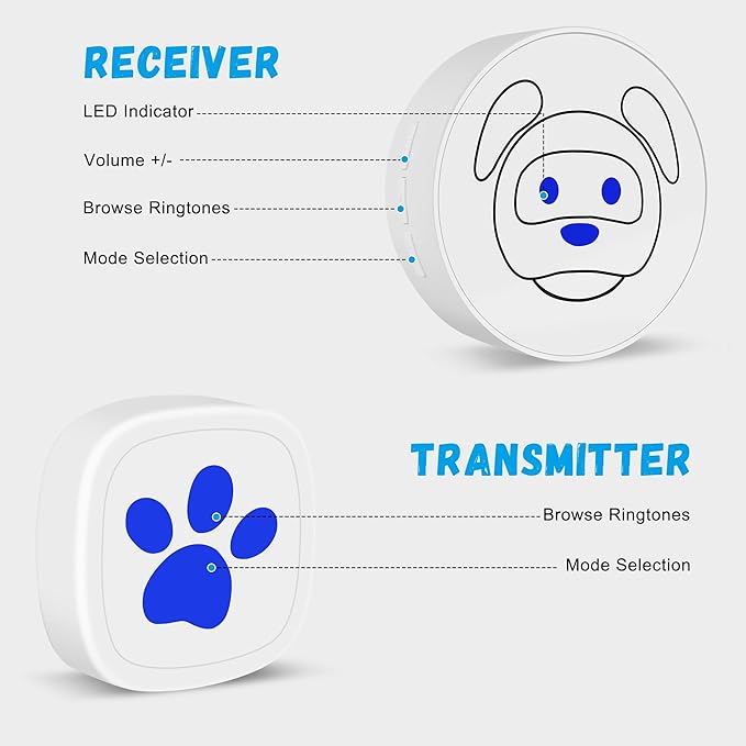 Dog Doorbell, Wireless Ring Bell to Go Outside, IP55 Waterproof Buttons, 55 Melodies, 4 Volume Levels & 950ft Range (White, 1 Reciever 1 Transmitter)