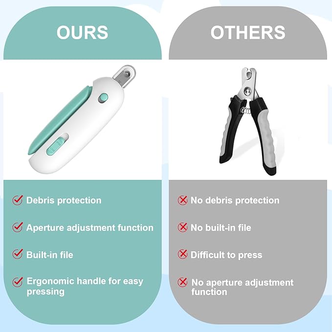 Professional Cat Nail Clipper and Trimmer with 3 Adjustable Safety Levels (1-3.5mm), Kitten Supplies, Puppy Grooming Tools, with Debris Catcher & Hidden Nail File