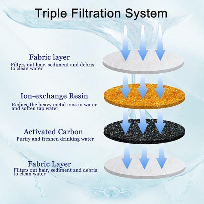 4/12/16 Pack Cat Water Fountain Filters, Cirfifth Triple Filtration System Pet Cat Fountain Filter Replacement for 84oz/2.5L Automatic Cat Fountain (12 Pack)