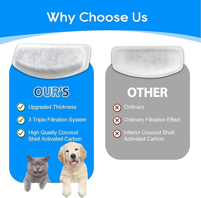 Cat Water Fountain Filter, Compatible with ORSDA D30 67oz/2L Stainless Steel Pet Water Fountains, 16 Pack Cat Fountain Filter & 8 Pack Replacement, with Three-Stage Resin Filtration System