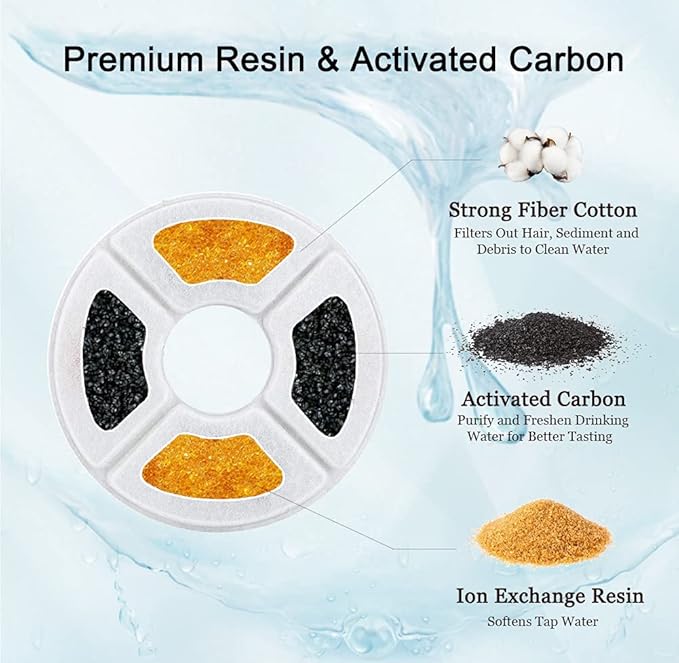 4/12/16 Pack Cat Water Fountain Filters, Cirfifth Triple Filtration System Pet Cat Fountain Filter Replacement for 84oz/2.5L Automatic Cat Fountain (12 Pack)