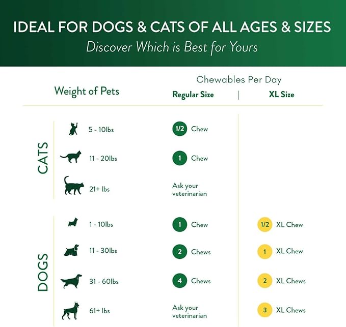 Ocu-GLO Cat & Dog for Eye Support - Chewable Vision Supplement for Medium and Large Pets Care with Lutein, Omega-3 Fatty Acids, Grape Seed Extract & Antioxidants 30 XL Chewables
