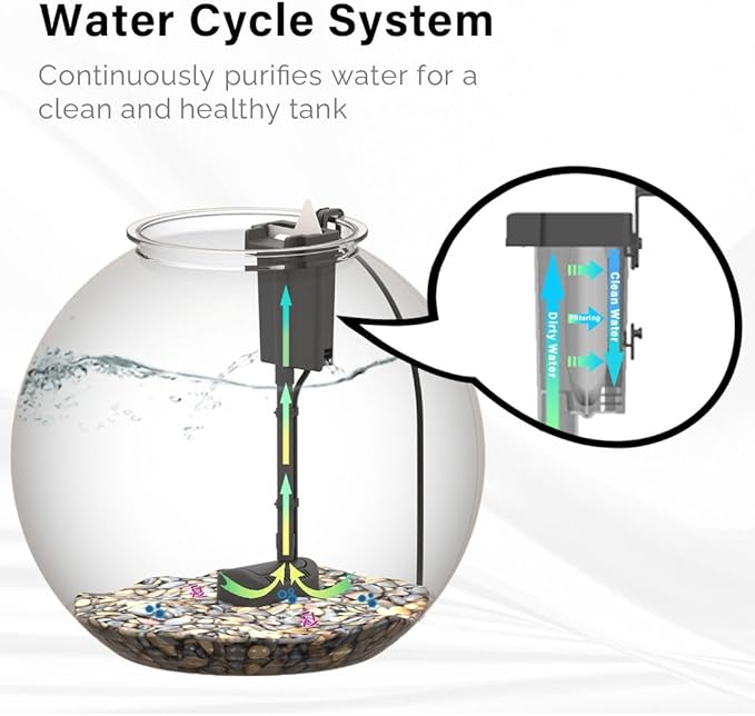 3-Gallon L32 Aquarium Starter Kit and XS 6-Pack Small Filter Cartridges