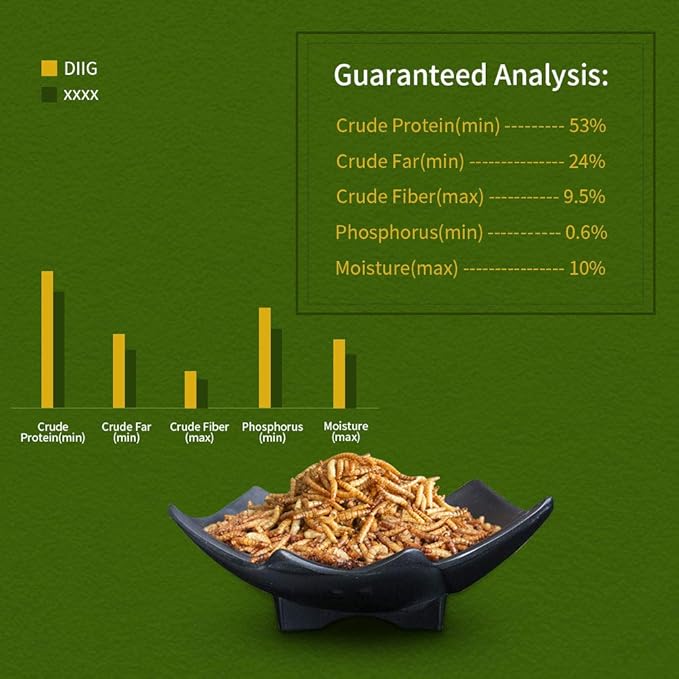 DIIG Non-GMO Dried Mealworms - Treats for Birds Chickens Hedgehog Hamster Fish Reptile Turtles, 2 lb