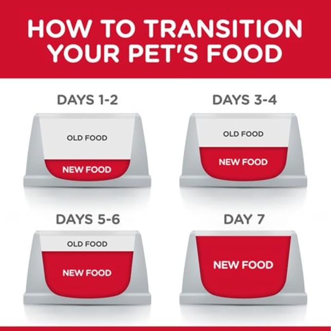 Hill's Science Diet Adult 1-6, Adult 1-6 Premium Nutrition, Wet Cat Food, Turkey Minced, 5.5 oz Can, Case of 24