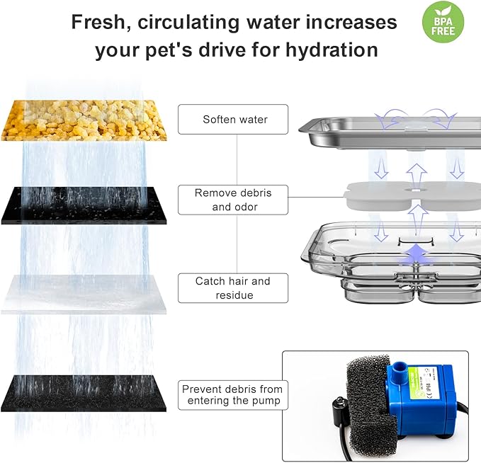 Crystal Cat Water Fountain Stainless Steel with 4 Filters and 4 Sponges, 101oz/3L Pet Fountain with LED Light for Cats and Dogs (Clear)