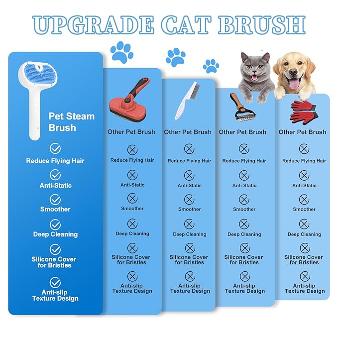 Pet Steam Brush for Dog & Cat - 3-in-1 Steam Grooming Brush for Shedding & Hair Removal - Self Cleaning Spray Comb with Mist for Long Haired Pets - Includes 1*Waterless Shampoo, Blue.