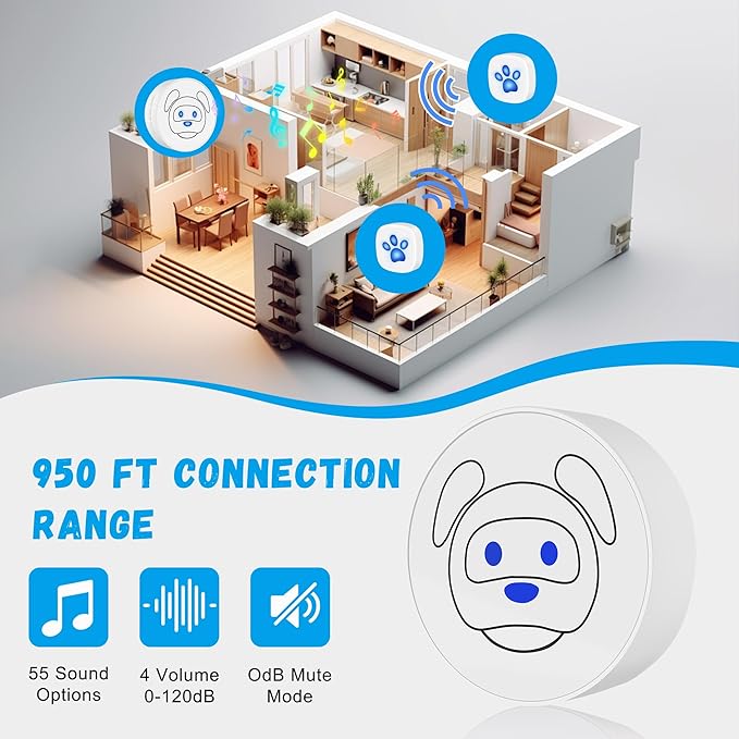 Dog Doorbell, Wireless Ring Bell to Go Outside, IP55 Waterproof Buttons, 55 Melodies, 4 Volume Levels & 950ft Range (White, 1 Reciever 1 Transmitter)