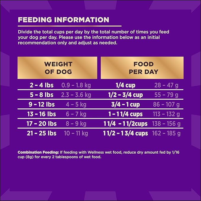 Wellness CORE+ Adult Dry Dog Food with Freeze Dried Pieces, Grain Free Kibble+, Natural, High Protein, Wild Game Duck, Lamb, Boar, and Rabbit Recipe, 18 lb Bag