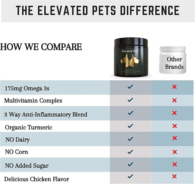 Ultra-Healthy Omega 3 Fish Oil Treats w/MSM, Glucosamine, Chondroitin, EPA/DHA for Dogs: Elevated Pets Fish Oil, Turmeric & Joint Supplement + Allergy Chews - Ultimate Dog Vitamin Supplement