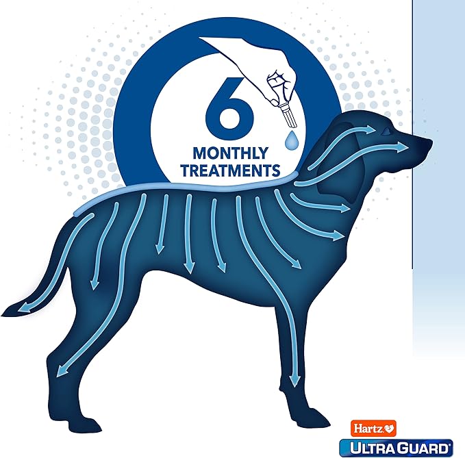 Hartz UltraGuard Pro Flea & Tick Topical Dogs & Puppies Treatment & Prevention, 6 Months, 61-150 lbs