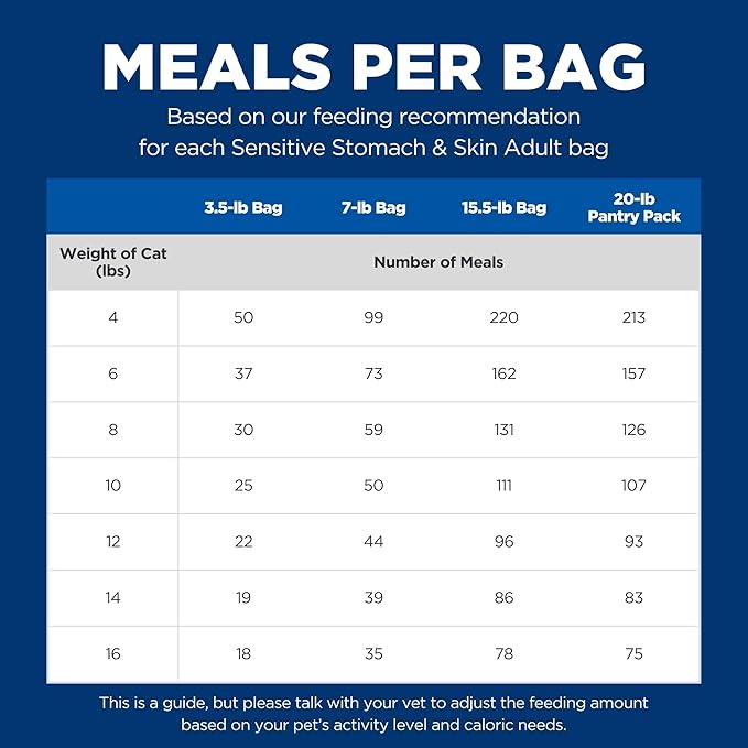 Hill's Science Diet Adult 1-6 Sensitive Stomach & Skin Dry Cat Food, Chicken & Rice, 7 lb. Bag (Updated Formula)
