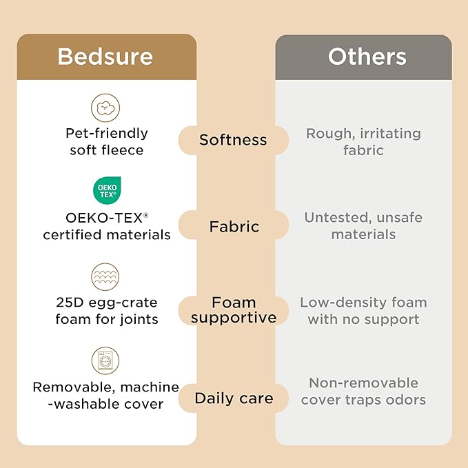 Bedsure Giant Dog Bed for Jumbo Dogs - 53" x 36" Flat Pet Beds with Removable Washable Cover, Orthopedic Egg Crate Foam Mat for Long-Bodied Pets Up to 120 lbs