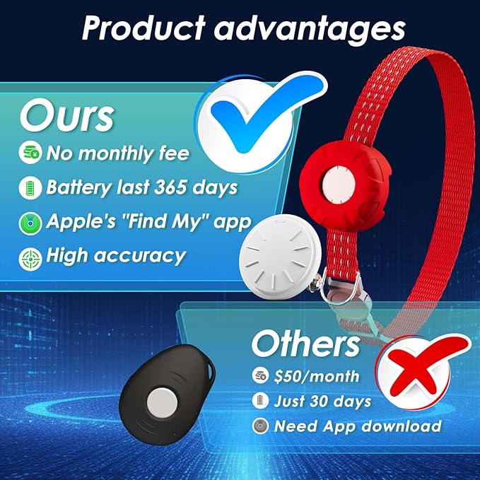 Cat GPS Tracker, Cat Tracker Compatible with Apple Find My App (Only iOS), No Monthly Fee, Waterproof, Breakaway Collar Included, Up to 1 Year Battery (Red Cat Collar)