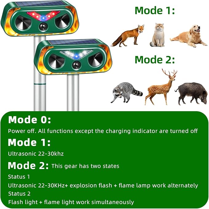 2026 Solar Ultrasonic Animal Repellent Outdoor Cat Squirrel Racoon Fortress Pro with Flashing Lights & Motion Sensor Animal Deterrent Devices for Deer, Rabbit, Fox, Skunk Repellent for Yard Garden