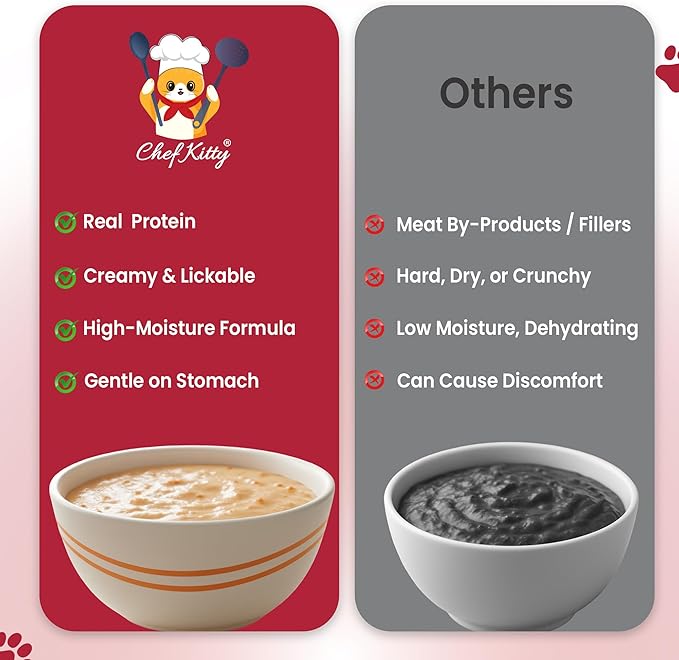 Cat Treats Lickable | Grain-Free Cat Food Toppers, High Protein | Creamy Puree Squeeze Ups with Vitamin E & Taurine, Digestible Formula | 0.5 oz. Each Tube, Chicken & Seafood Mix Variety | 10 Tubes