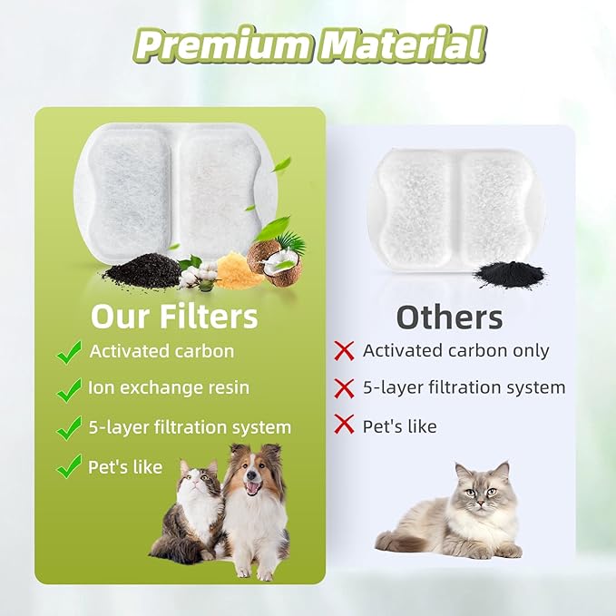 6 Sets Filter Replacement Compatible with oneisall 7L/230oz/1.8G Dog Water Fountain, Dog Water Bowl Filter for Stainless Steel Pet Fountain, 5-Layer Filtration System Activated Carbon Ion Resin