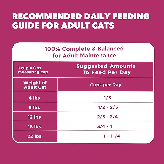 IAMS Proactive Health Dry Cat Food, Urinary Tract Health, Adult Cat Food Dry Recipe with Chicken, 16 lb. Bag