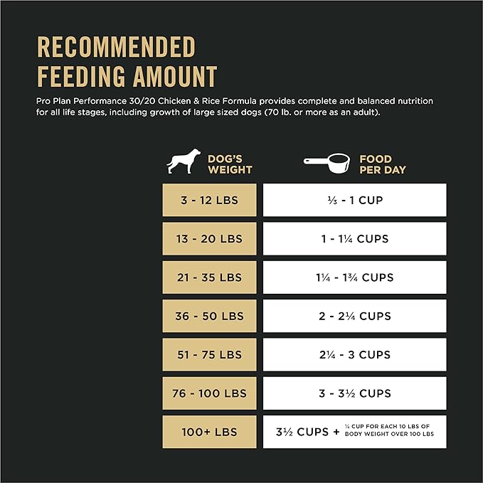 Purina Pro Plan Sport Performance 30/20 Chicken and Rice Formula High Protein Dog Food - 6 lb. Bag