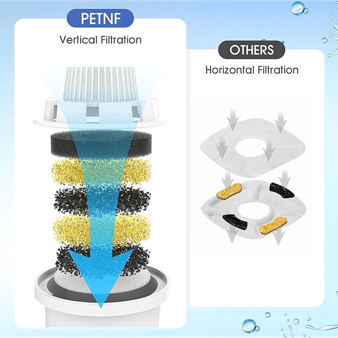 Dog Water Fountain Filters Replacement 4 Packs, 2 Months Set of Replacement Filter with 2 Sponges for PETNF Large Pet Dog Water Fountain Bowl Dispenser, Compatible with D2341/D2223/D2322/D2419 Models