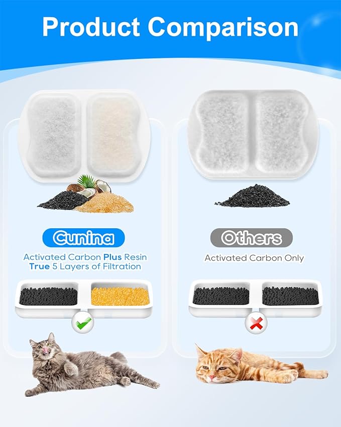 Dog Water Filter Replacement Compatible with oneisall 7L/230oz/1.8G Stainless Steel Pet Water Fountain, Pet Water Filter 12 Set Dog Water Bowl Filters