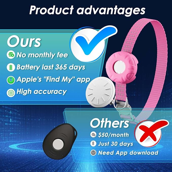 Cat Tracker, MINI GPS Tracker for Cats, Compatible with Apple Find My App(Only iOS), No Monthly Fee Pet Tracker, Real-Time Tracking, Smart Alerts, Up to 1-Year Battery, Waterproof