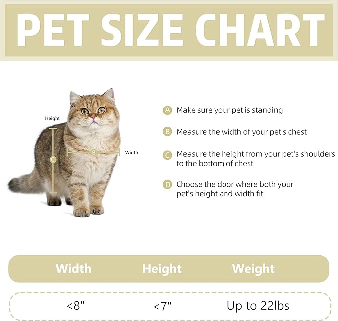 Large Cat Door Interior Door, No-Flap Cat Door for Interior Door, Pet Door for Cats, Easy DIY Setup, No Training, Up to 22 LBS, Easy to Install(Smoky Gray)