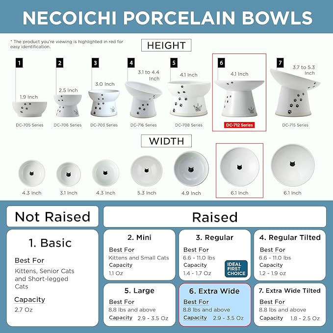Necoichi Raised Cat Food Bowl – Ceramic Elevated Cat Bowl for Whisker & Neck Fatigue, Dishwasher Microwave Safe – Non-Slip & Anti Vomiting Ergonomic Design (Fuji, Extra Wide, 2-Cups Capacity).