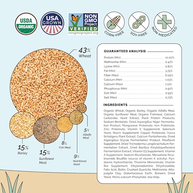 Mile Four Organic Chicken Feed – Starter Chick Mash, Non-GMO, USA Grown, 21% Protein, Corn-Free, Soy-Free, Non-Medicated Chick Feed, 2 lb Sample