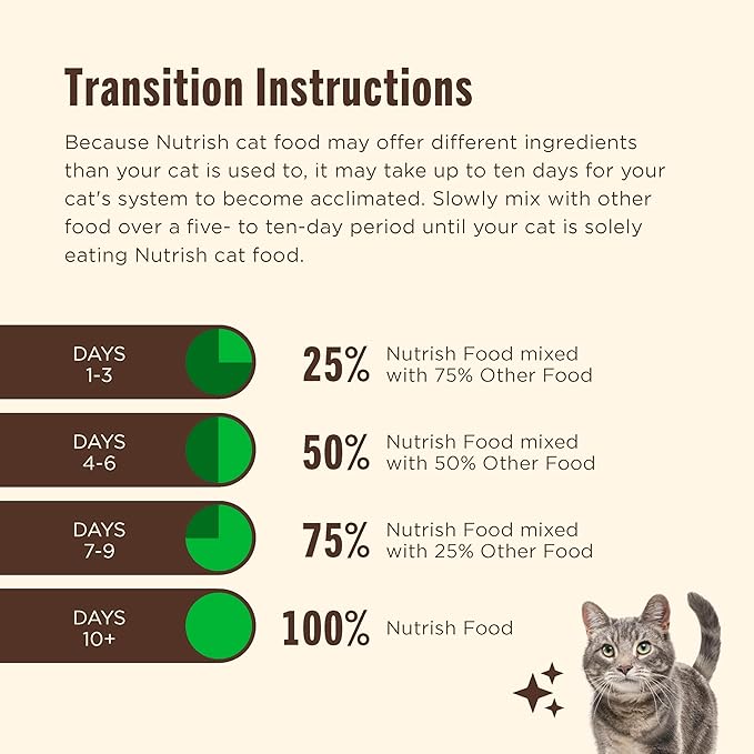 Nutrish Real Salmon & Brown Rice Recipe Dry Cat Food, 6 lb. Bag, Packaging May Vary (Rachael Ray)