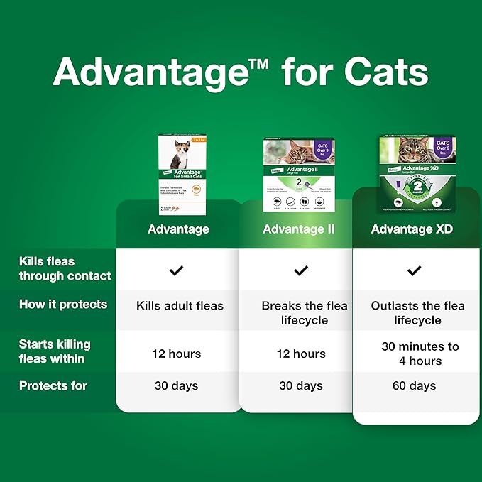 Advantage Topical Cat Flea Treatment and Prevention for Small Cats 2-9 lbs. | Apply Flea Drops Monthly | 2 Treatments (Pack of 3)