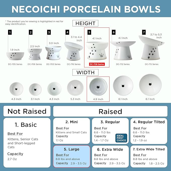 Necoichi Raised Cat Food Bowl – Ceramic Elevated Cat Bowl for Whisker & Neck Fatigue, Dishwasher Microwave Safe – Non-Slip & Anti Vomiting Ergonomic Design (Colorful Dots, Large, 2-Cup Capacity)