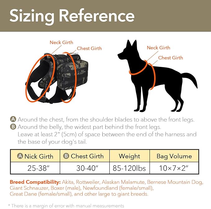 x Jumahe Dog Hiking Backpack for Large/Giant Dogs – 2 Spacious Side Bags, Breathable Waterproof Fabric, Fits Chest 30"-40" (85-120 lbs), 5 Adjustable Buckles, Outdoor Travel Vest,Camo