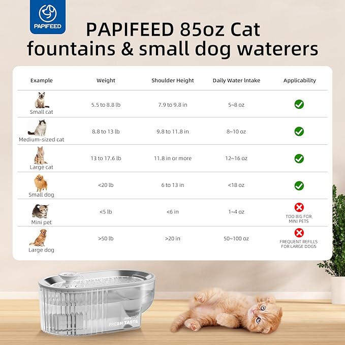 PAPIFEED Cat Water Fountain Stainless Steel, 84oz/2.5L Automatic Cat Water Fountain with Visible Water Level, Ultra Quiet Low Power Cat Water Bowl & Cat Water Dispenser (White)