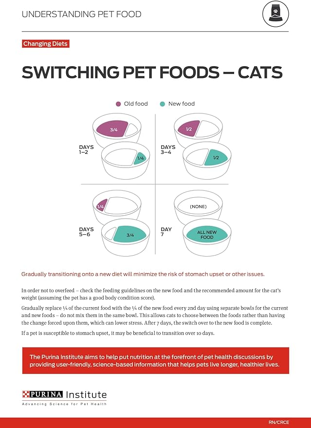 Purina ONE High Protein Dry Cat Food, +Plus Urinary Tract Health Formula - 7 lb. Bag