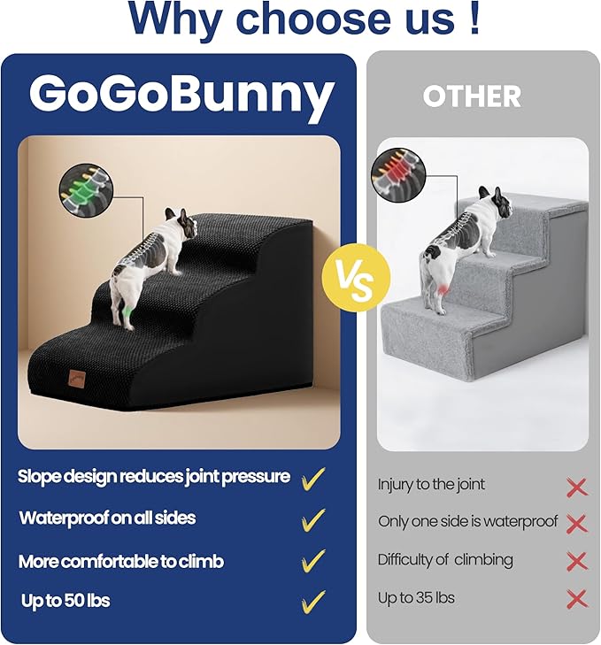 gogobunny Ramp Cat Dog Stairs for Beds, Cat Slope Stairs with Durable Waterproof Fabric Cover, Pet Steps for Old Large Dogs Climbing (Black, 5-Step (33" D x 15.7" W x 22.6" H), 5.0)