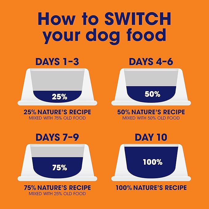 Nature's Recipe Grain Free Wet Dog Food, Chicken & Duck Recipe, 2.75 Ounce Cup (Pack of 12)