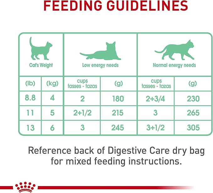 Royal Canin Feline Care Nutrition Digestive Care Adult Loaf in Sauce Cat Food, 3 oz (Pack of 24)