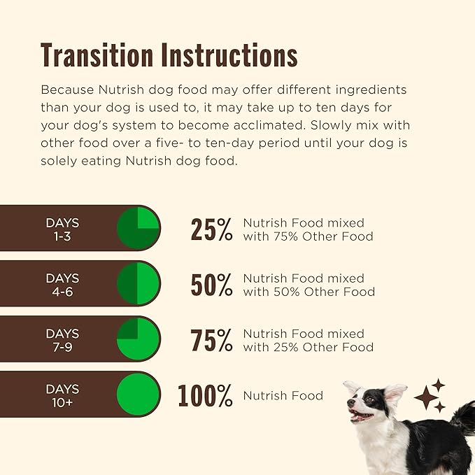 Nutrish Rachael Ray Dish Dry Dog Food Beef & Brown Rice Recipe with Veggie & Fruit Blend, 23 lb. Bag