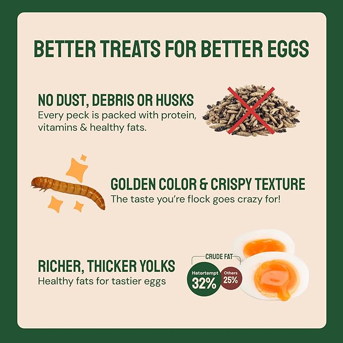 Hatortempt 20lb Dried Mealworms for Chickens - 50% Protein and 32% Essential Fats to Support Healthy Feather Growth During Molt - Organic Treats for Chickens, Ducks, Wild Birds & Reptiles